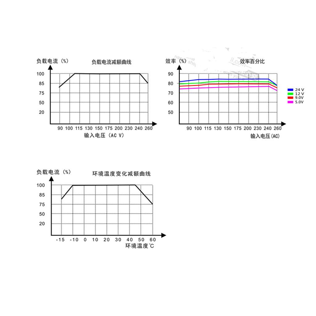 AC-DC電源モジュール、入力電圧85V～265V、降圧コン - Ac Power Supply のレビューと価格