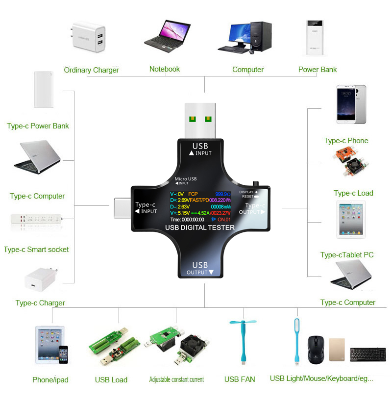 USB テスター DC Type-C PD デジタル電圧計ア - Power Supply Tester のレビューと価格