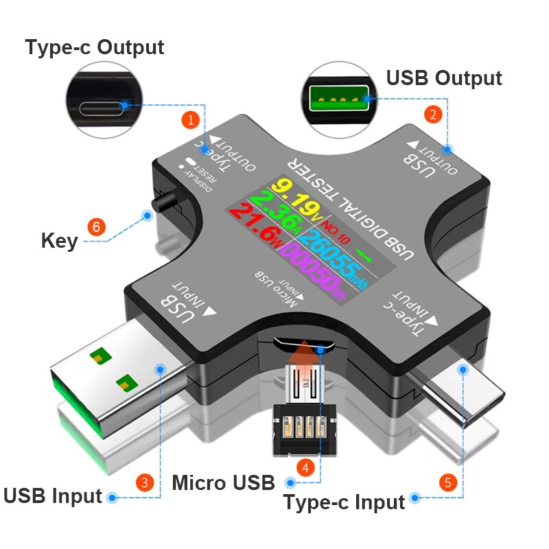 USB テスター DC Type-C PD デジタル電圧計ア - Power Supply Tester のレビューと価格