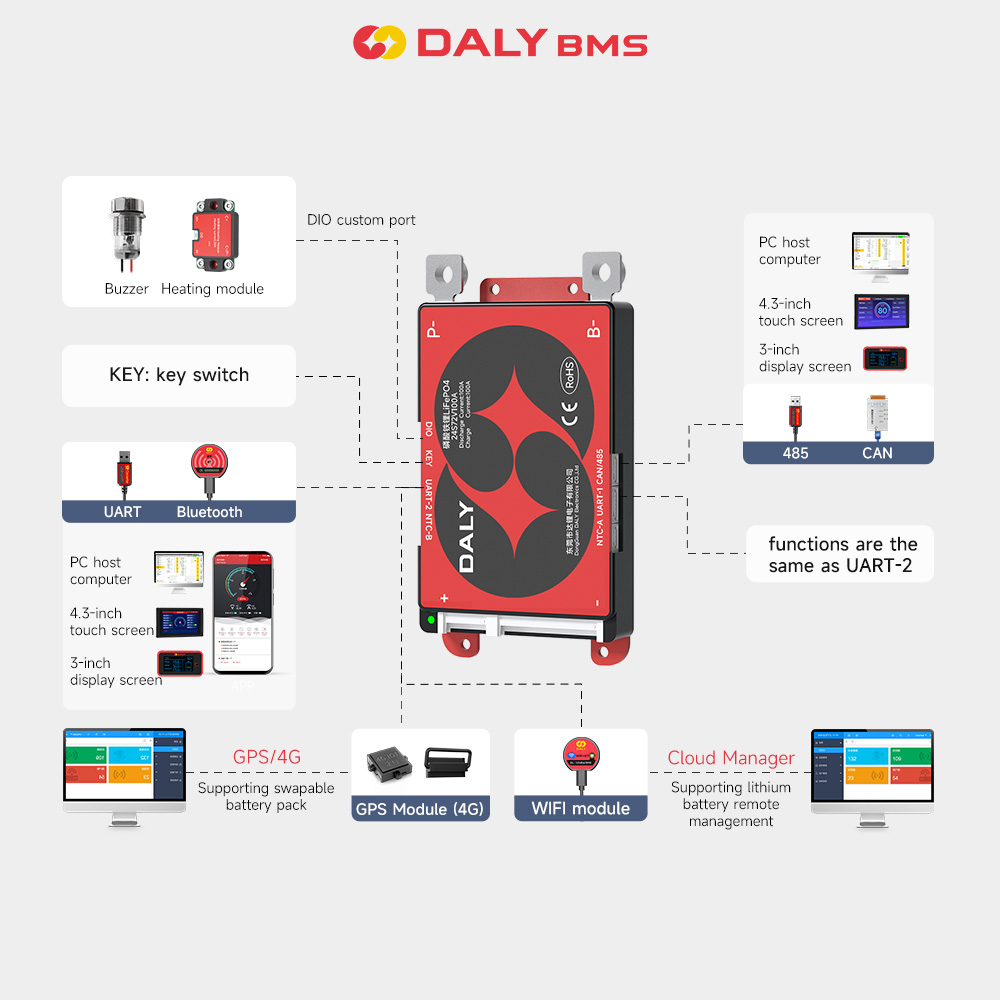 デイリーBMSスマートBMS WIFIモジュールバッテリーア - Modular Power Supply のレビューと価格